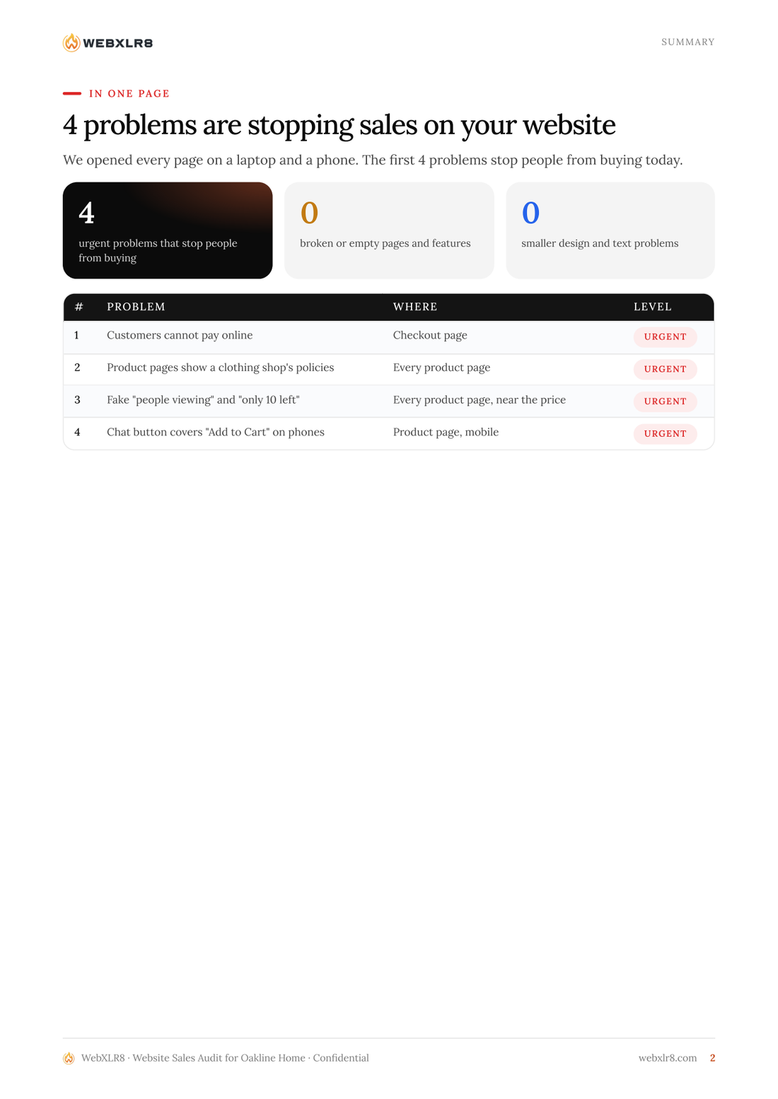 Audit summary page listing problems by severity